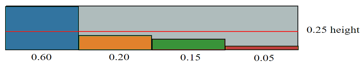 Rectangles