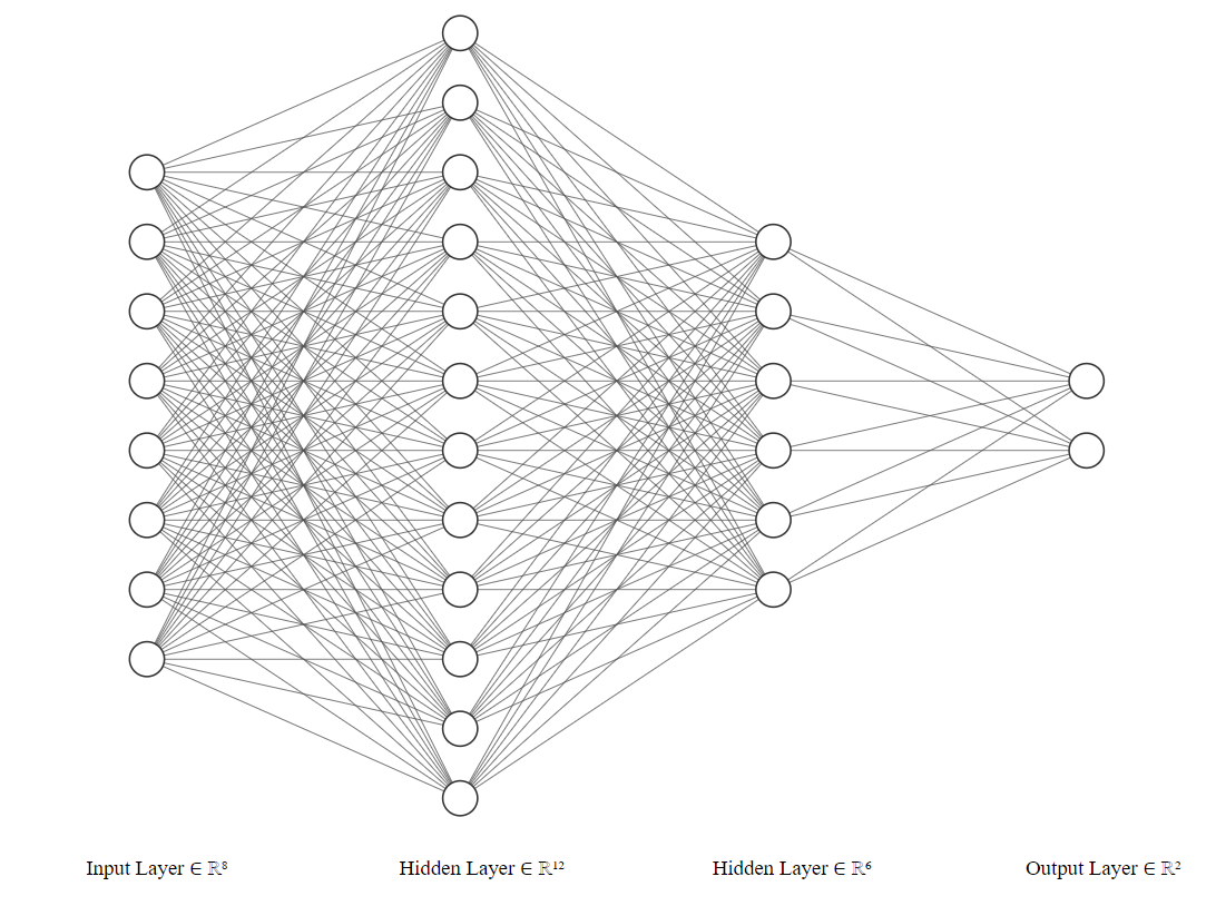 Neural Network